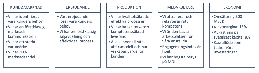 Exempel övergripande målbild