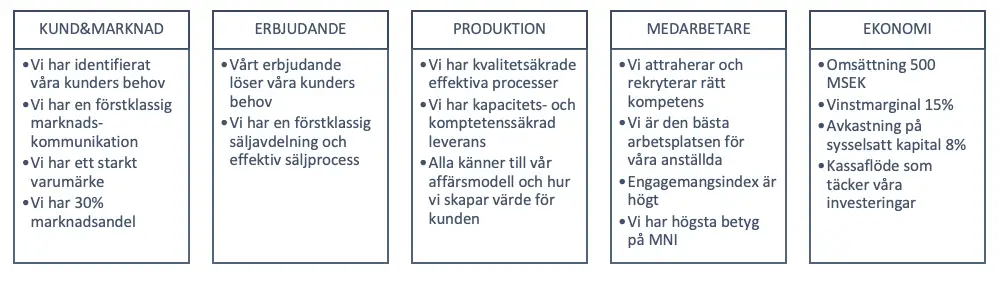 Exempel övergripande målbild