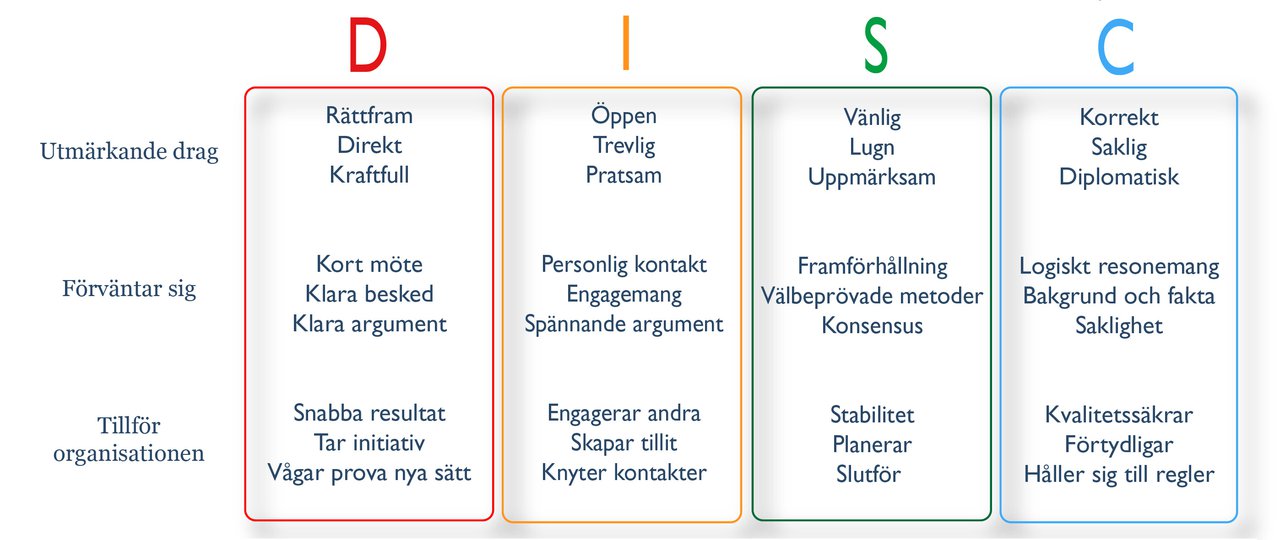 DISC