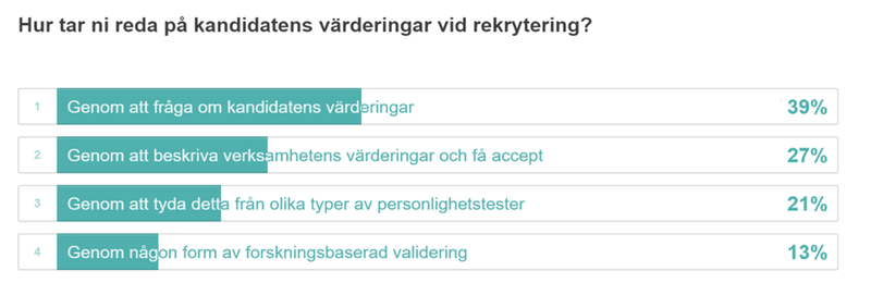 Värderingar