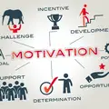 Motivation