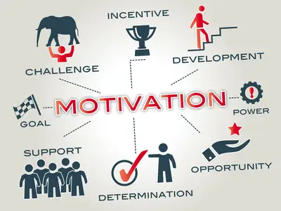 Motivation