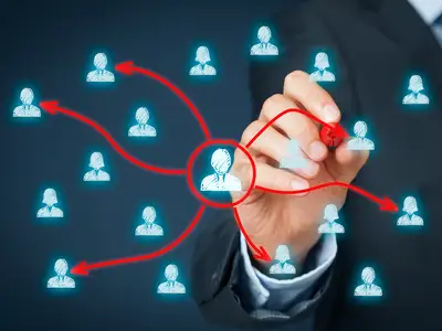 Konsten att delegera
