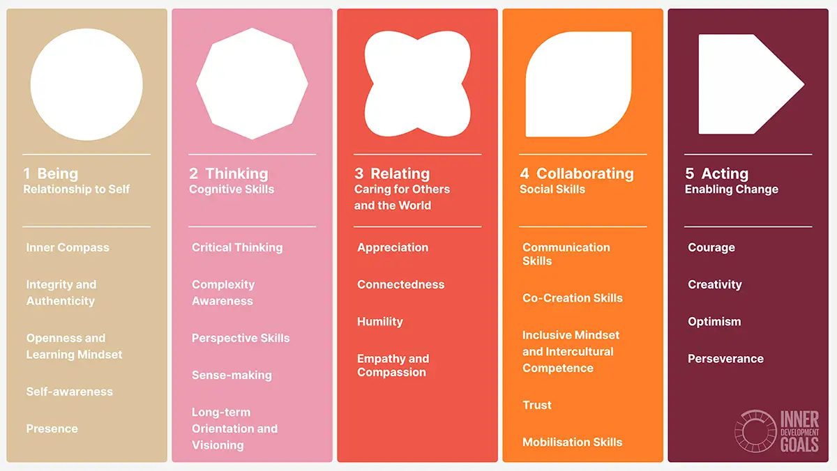 IDG framework