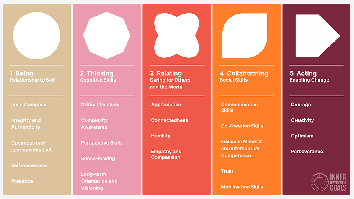 IDG framework