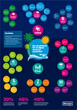 Unknown photo imported from Drupal