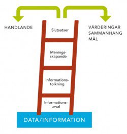 Faciliteringsstege