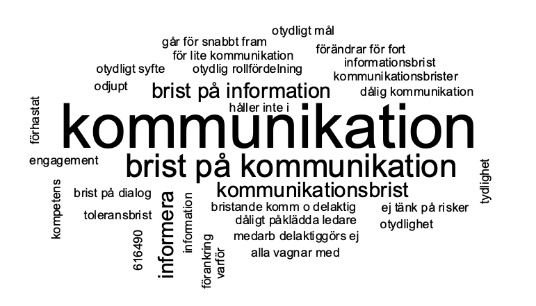 Vanliga misstag i förändringsprocesser