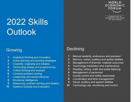 Skills 2022